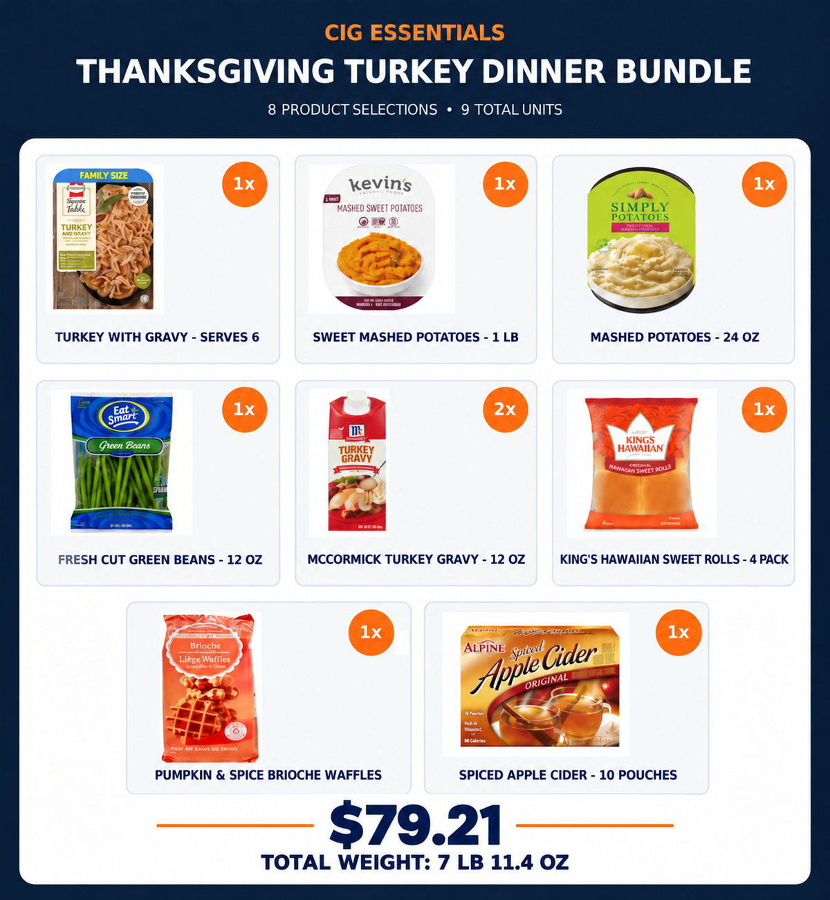 Thanksgiving Turkey Dinner Bundle — Revised with price $79.21 and total product weight