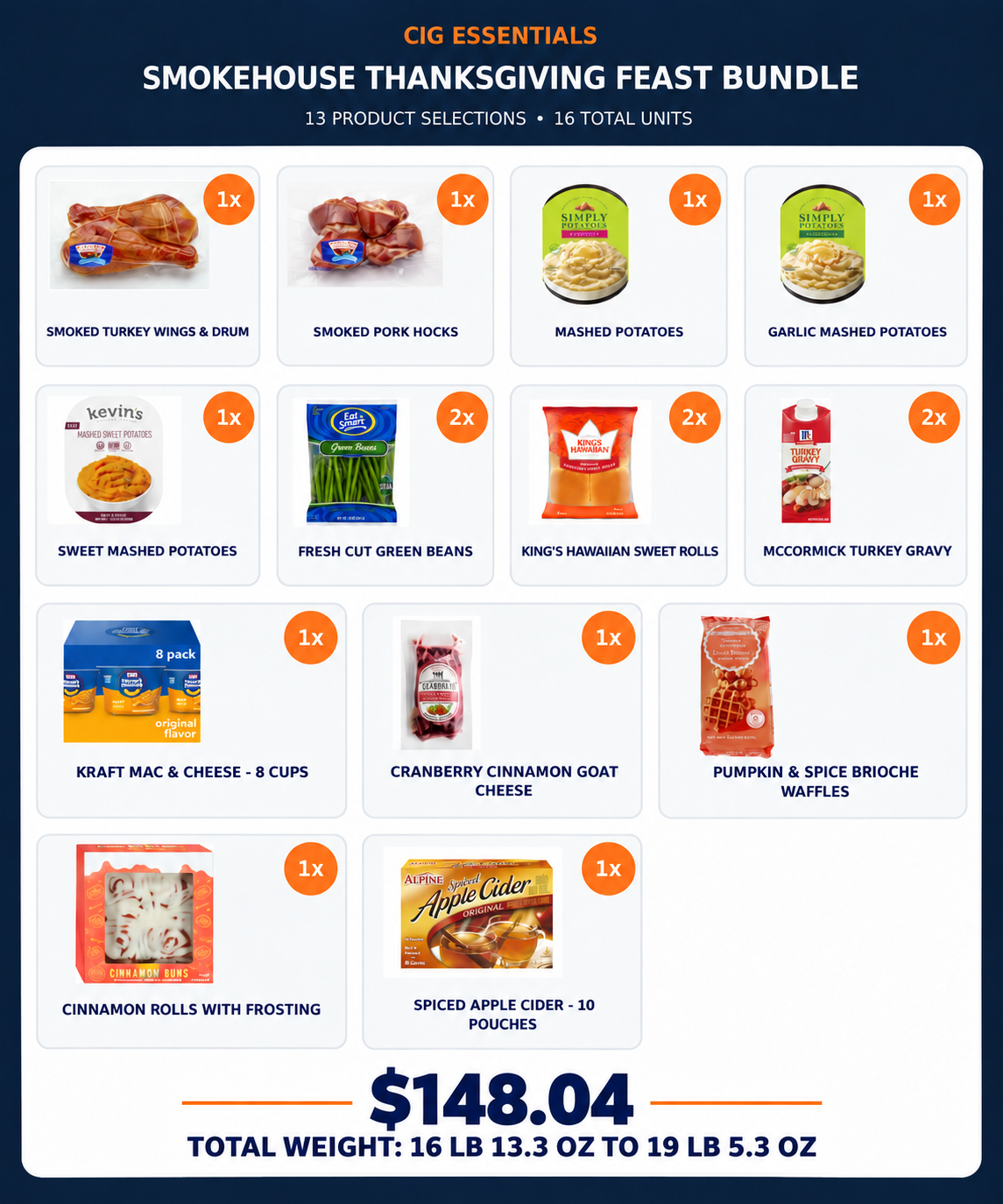 Smokehouse Thanksgiving Feast Bundle — Revised with price $148.04 and total product weight